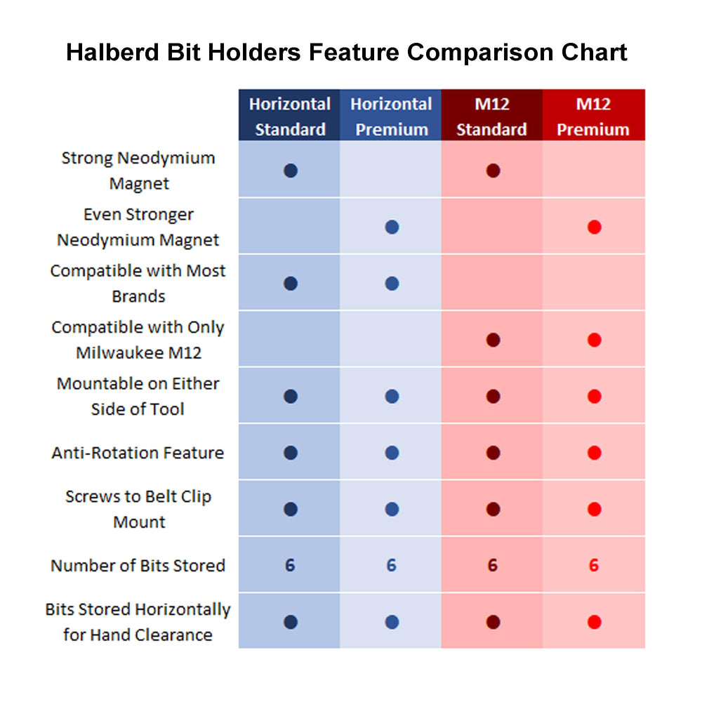 Halberd bit holder anti-rotation design keeps position during use.