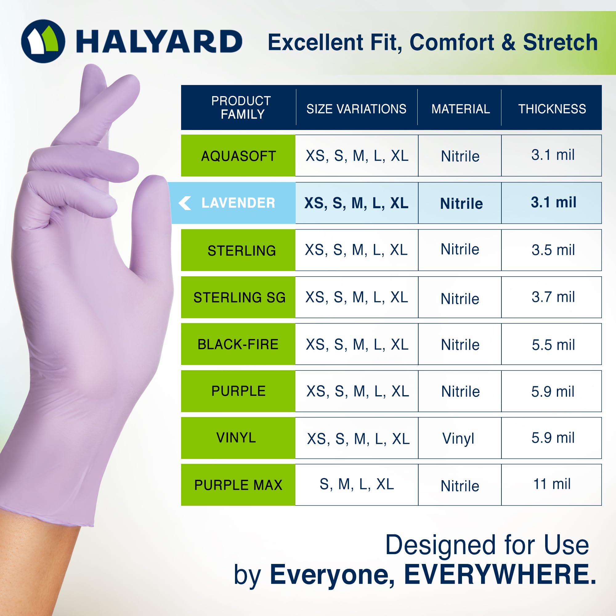 HALYARD Lavender nitrile gloves latex-free to reduce allergy risk.