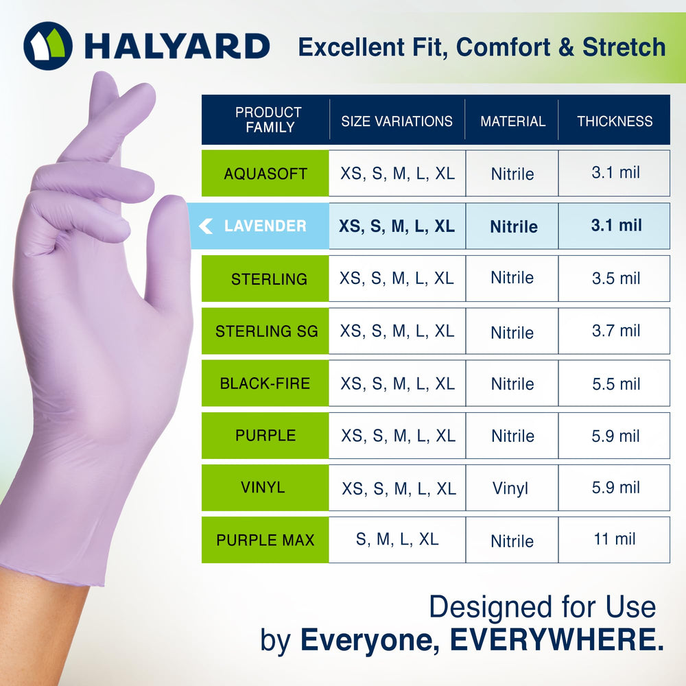 HALYARD Lavender nitrile gloves latex-free to reduce allergy risk.