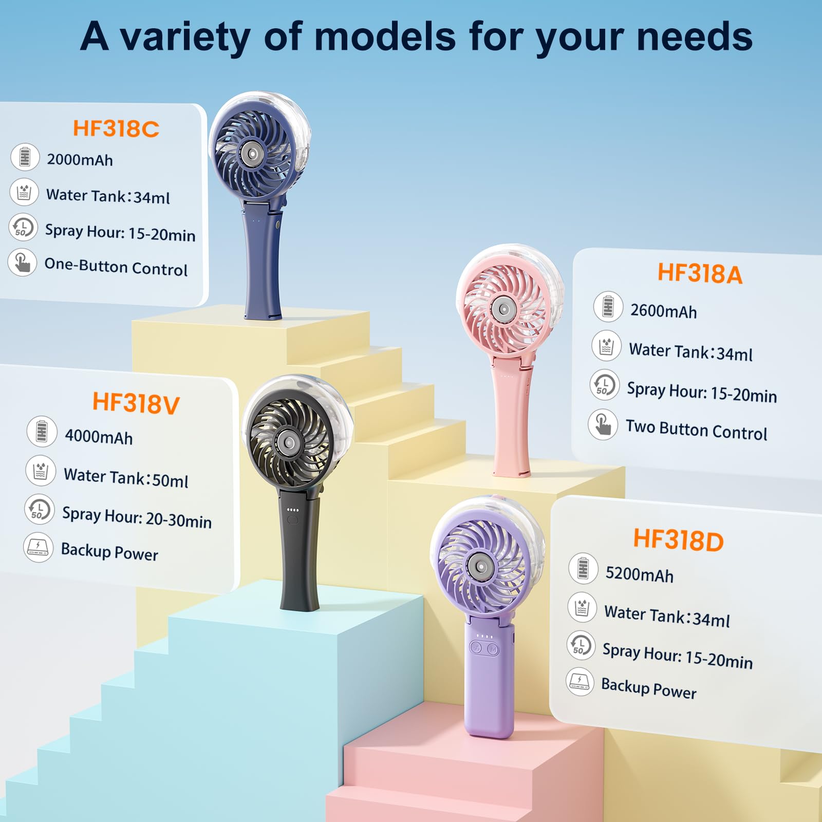 HandFan 2.0 ml per minute mist output provides lasting cooling.