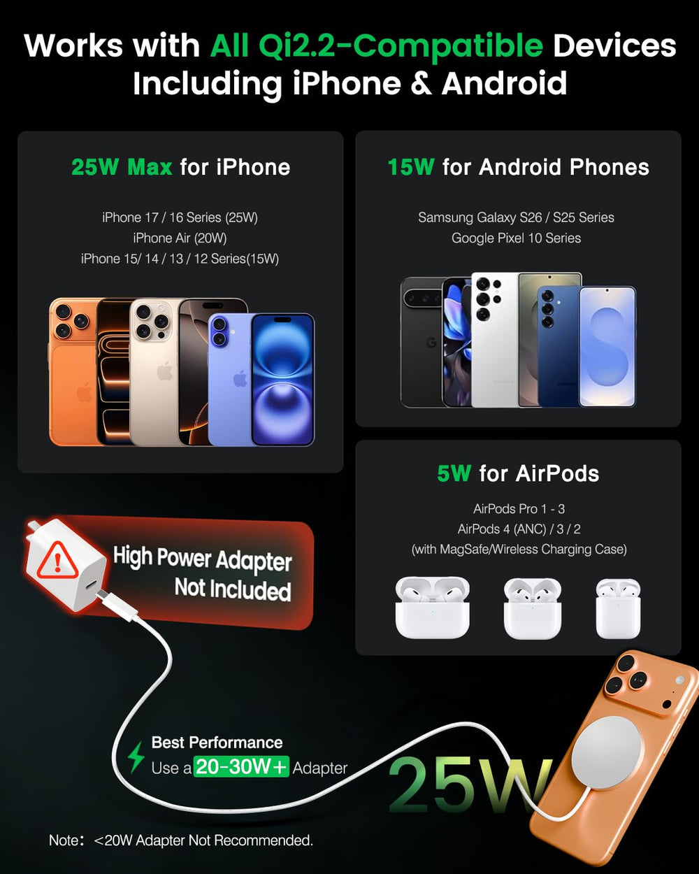 HANDY-GAD 25W pad works with Android devices for universal charging.