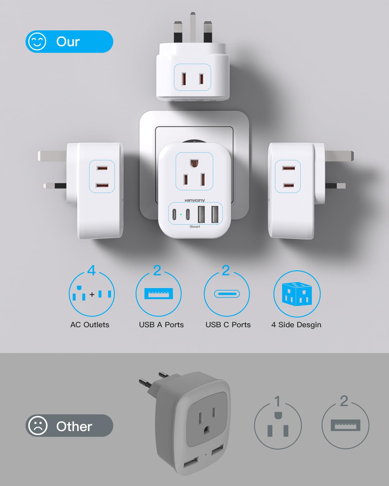 HANYCONY adapter compatible with Ireland and UK destinations for travelers.