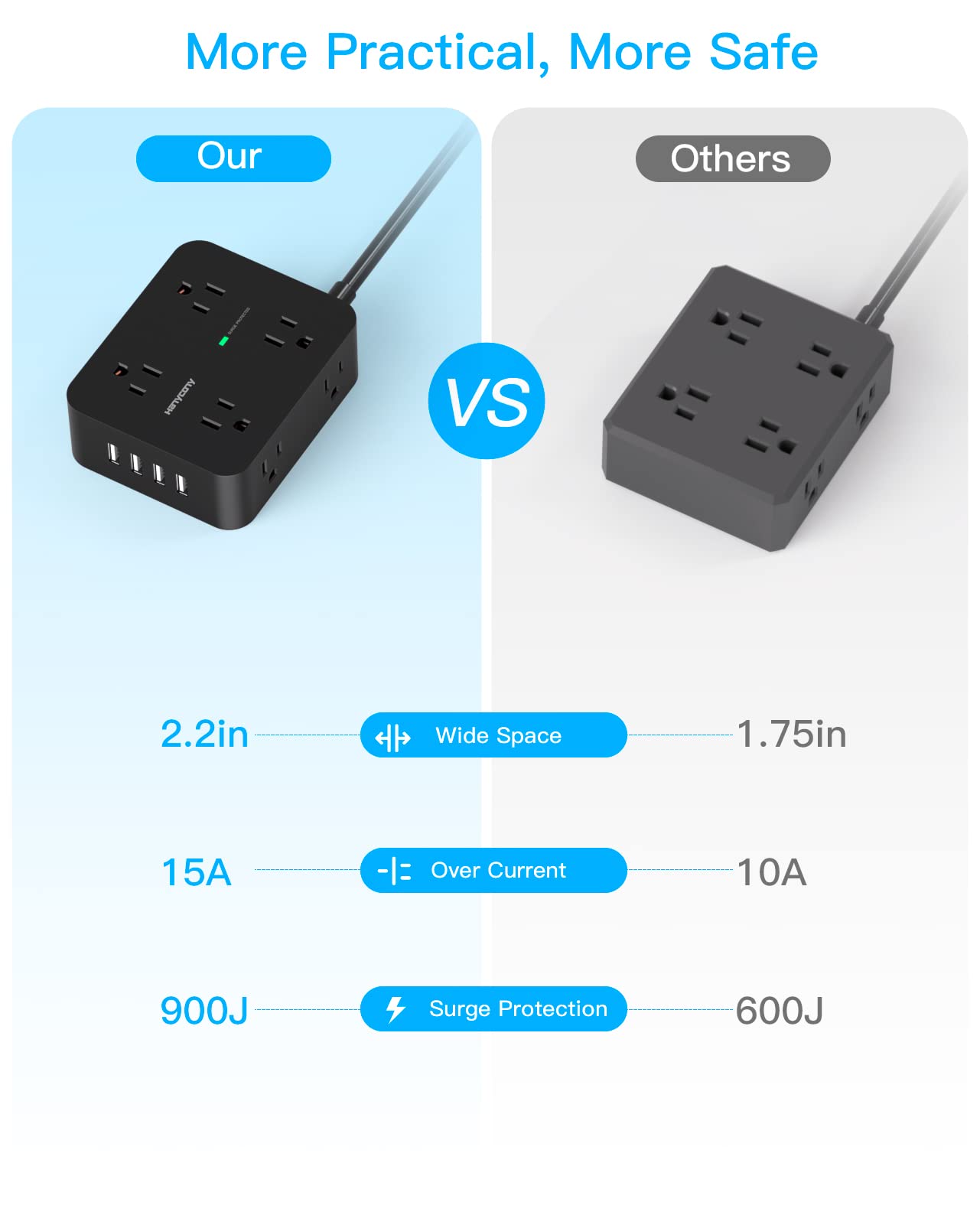 HANYCONY power strip includes a 5 ft cord for flexible placement.