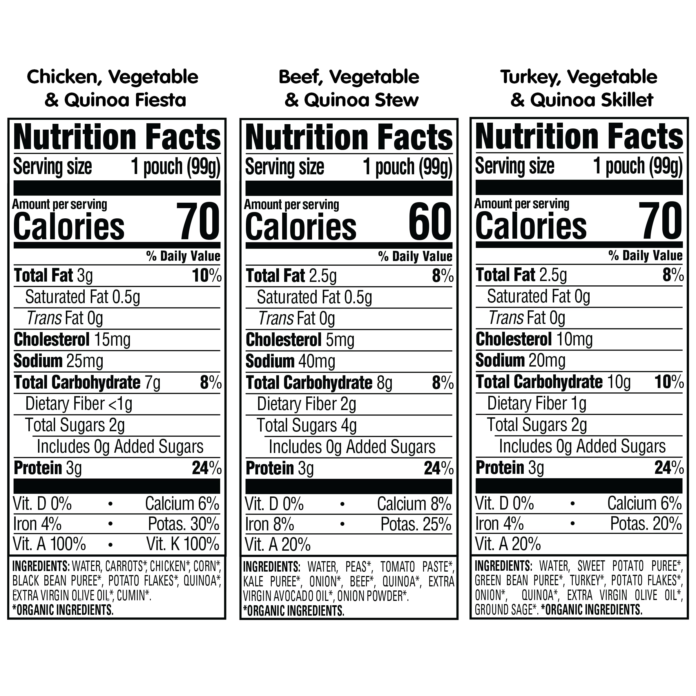 Happy Baby Savory Blends Stage 3 pouch highlights turkey and veggies for wholesome baby meals.