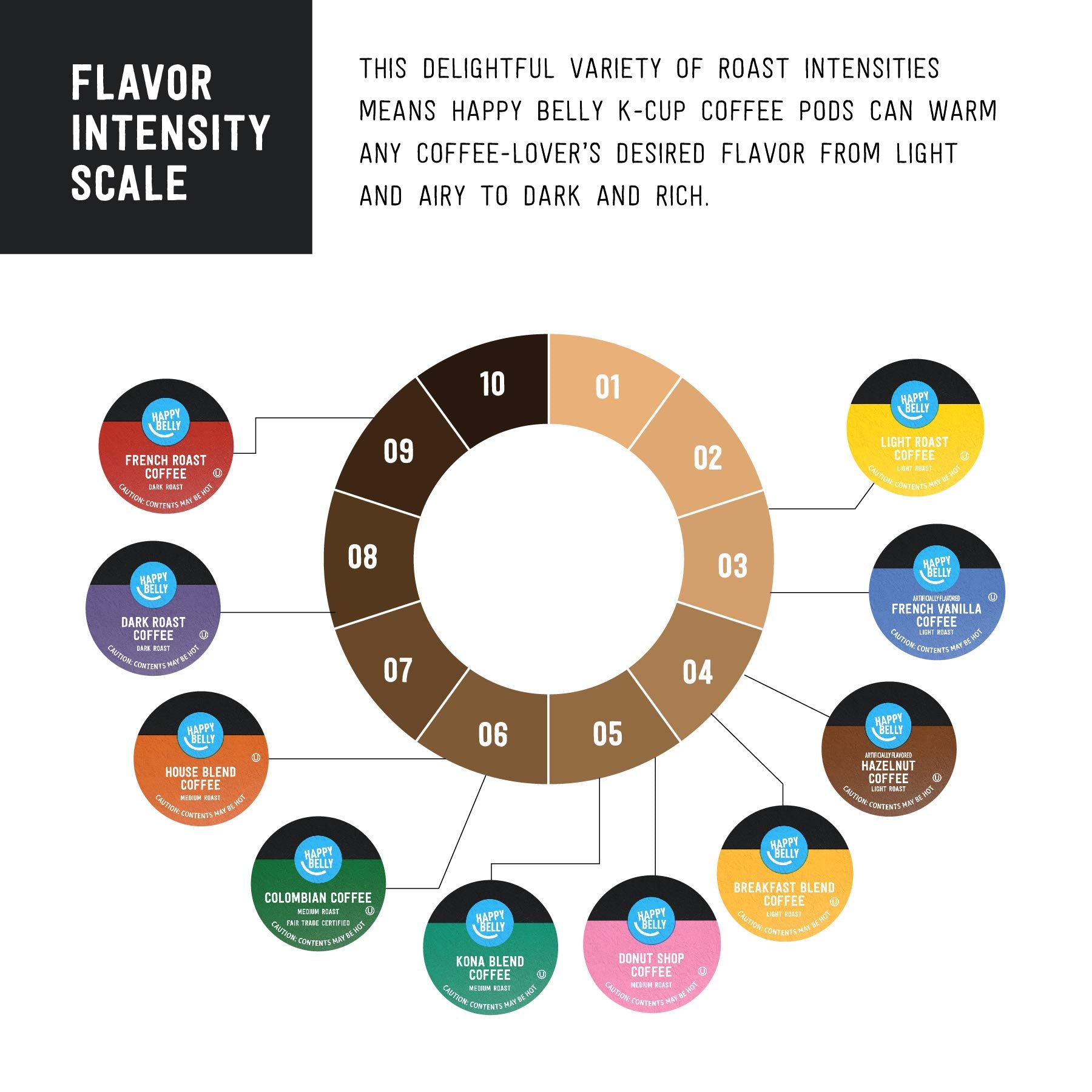 Happy Belly coffee sourced from select farms worldwide, ensuring varied, delicious tasting notes.