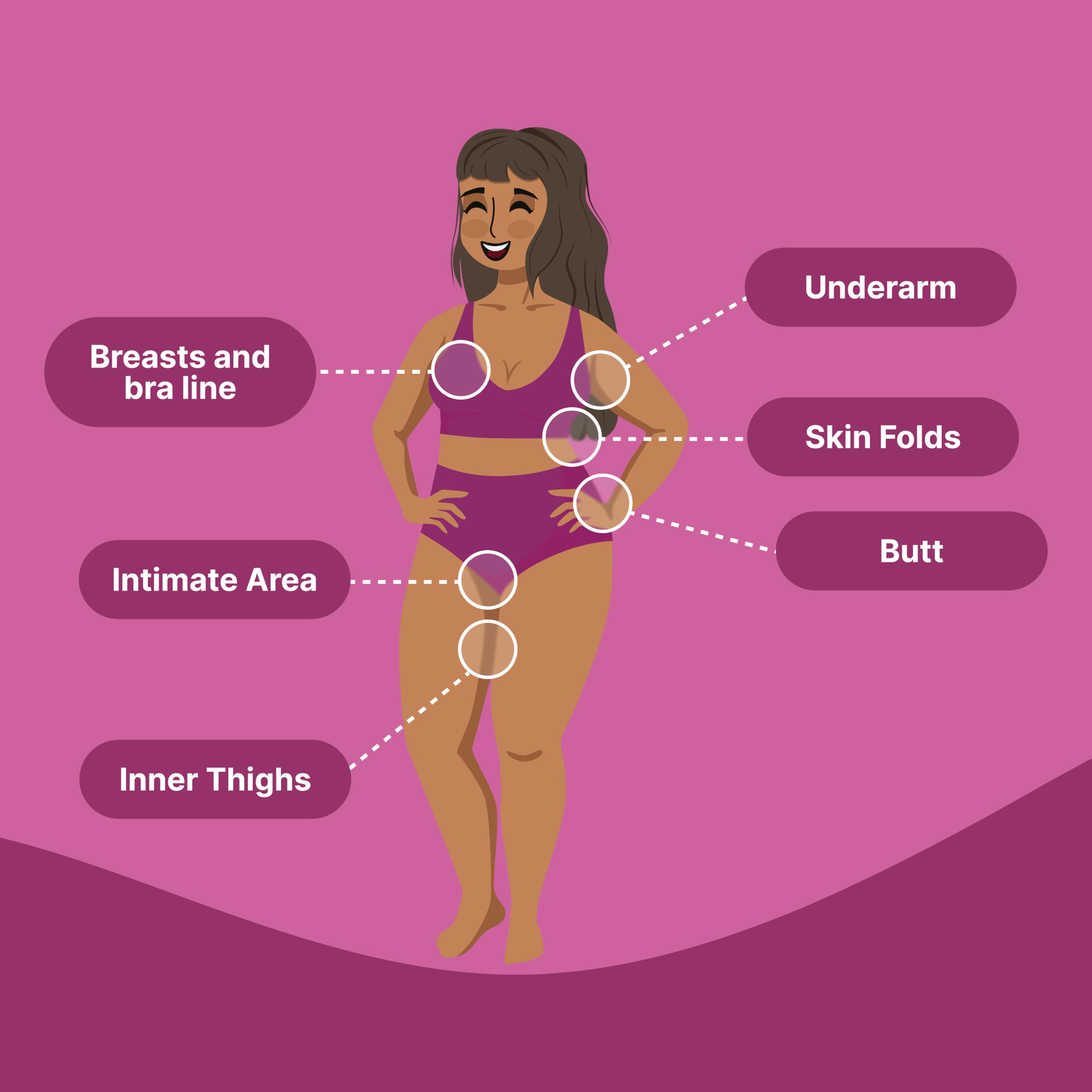 Happy Curves bra-line area helps prevent irritation and odor