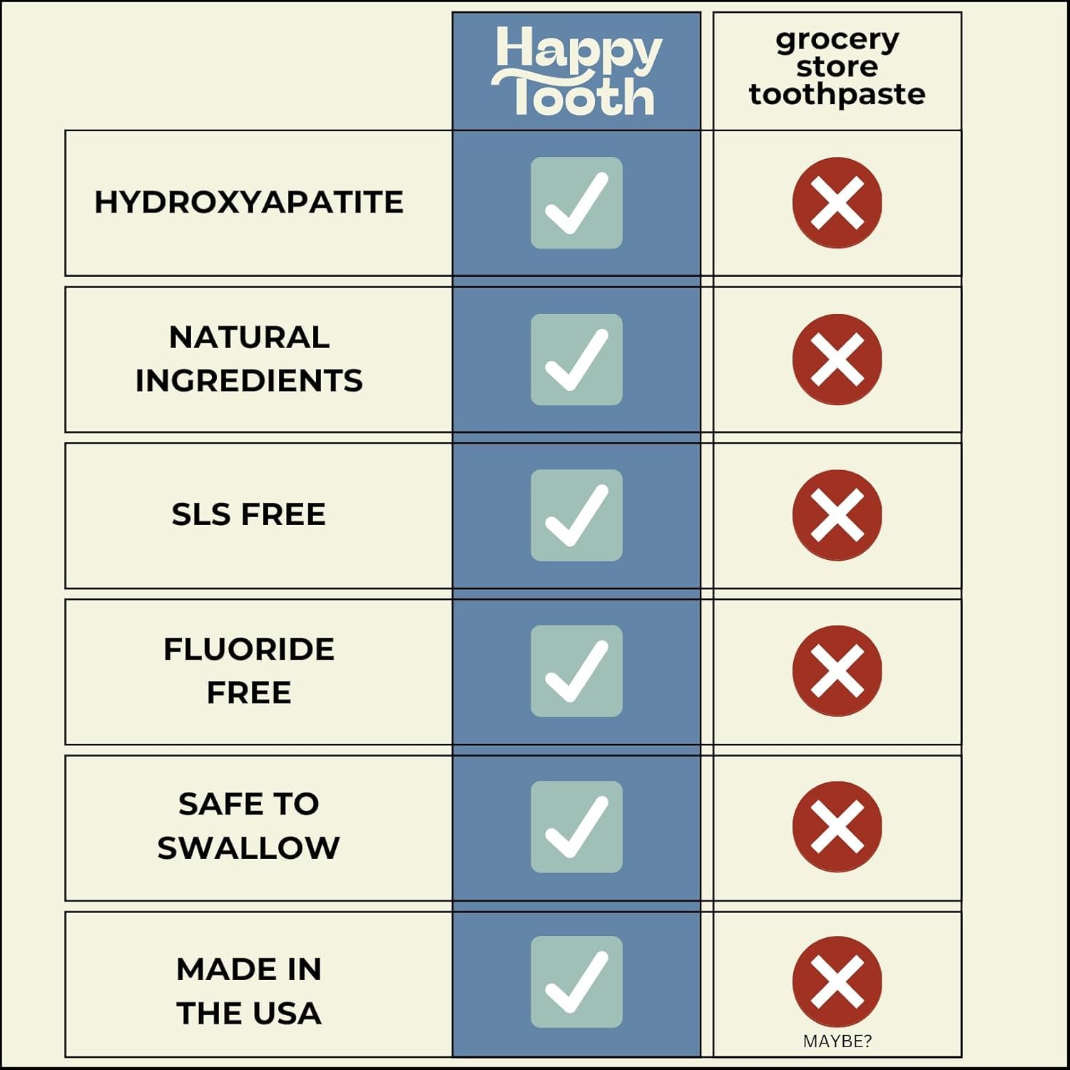 Family-friendly lemon flavor supports daily brushing habit.