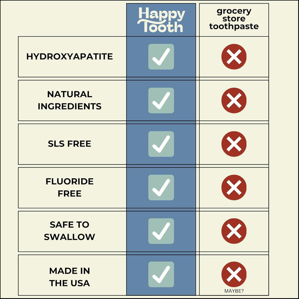 Family-friendly lemon flavor supports daily brushing habit.