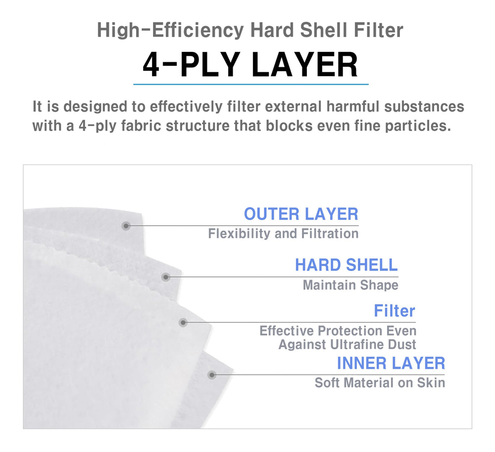 HappyDay KF94 mask breathable design highlight for daily wear.