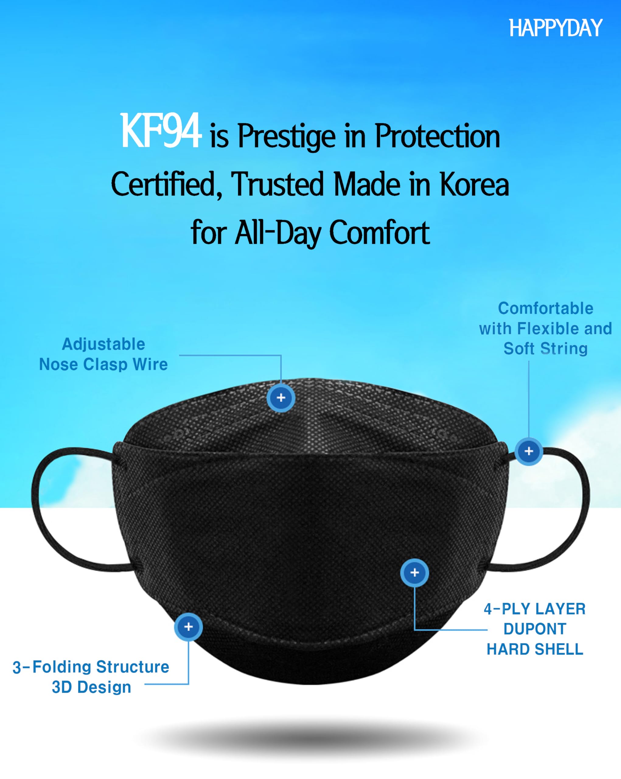 HappyDay KF94 mask four-layer filter graphic emphasizes strong impurity blocking.
