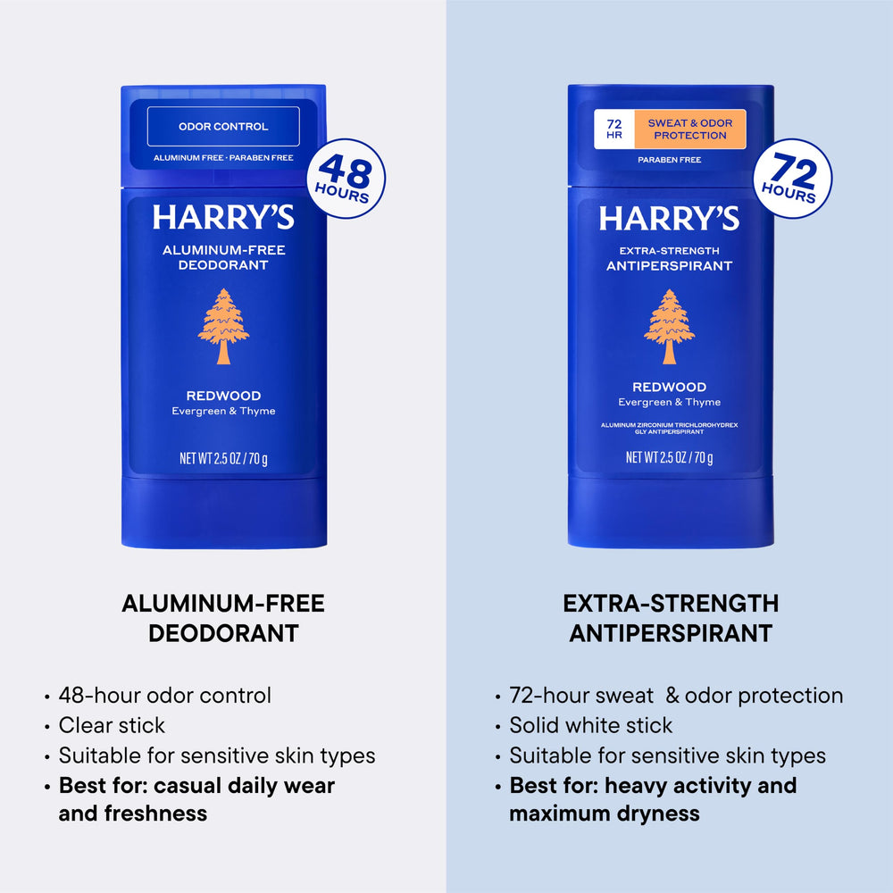 Non-sticky finish of Harry's Redwood deodorant after glide