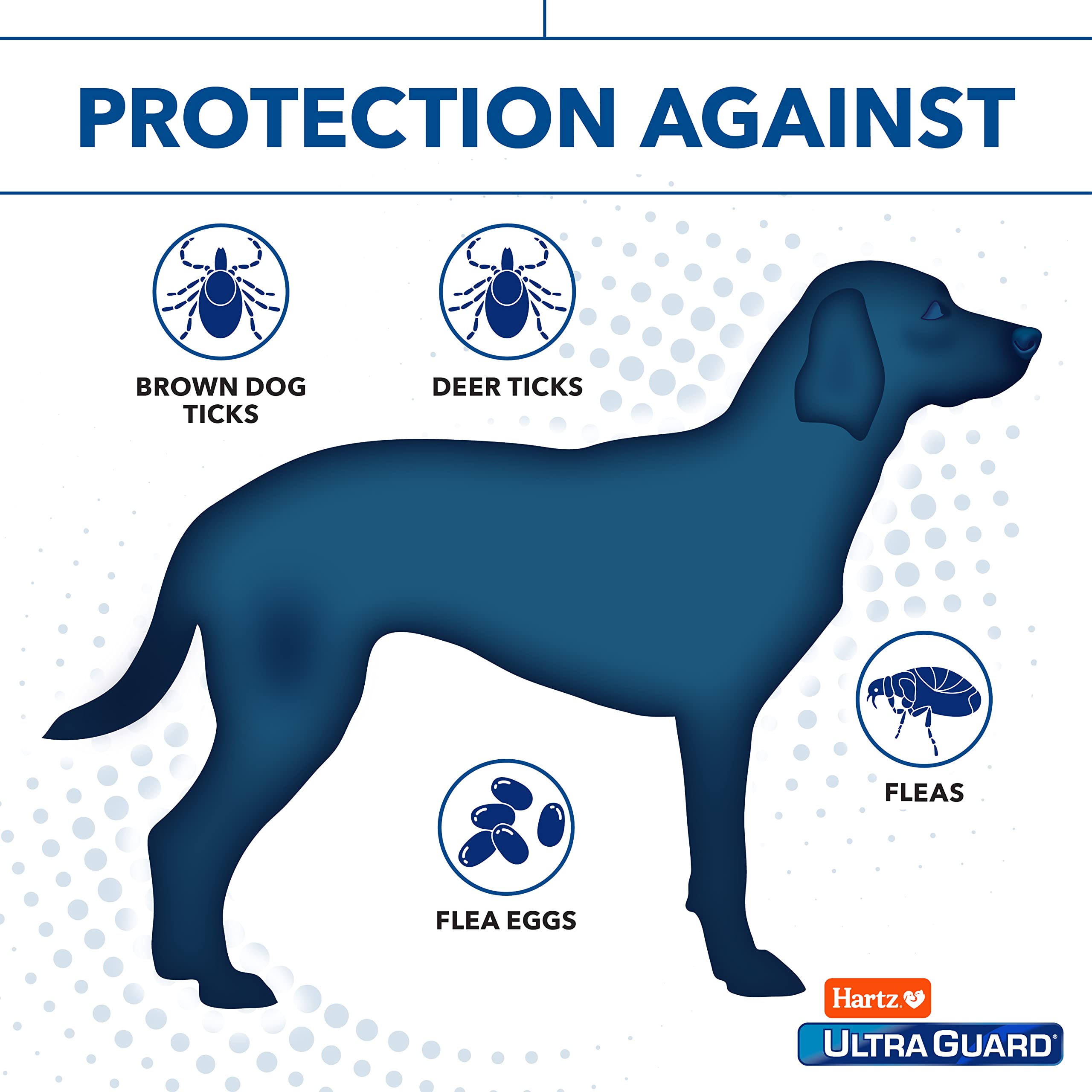 Hartz UltraGuard: lot de six tubes pour protection mensuelle.