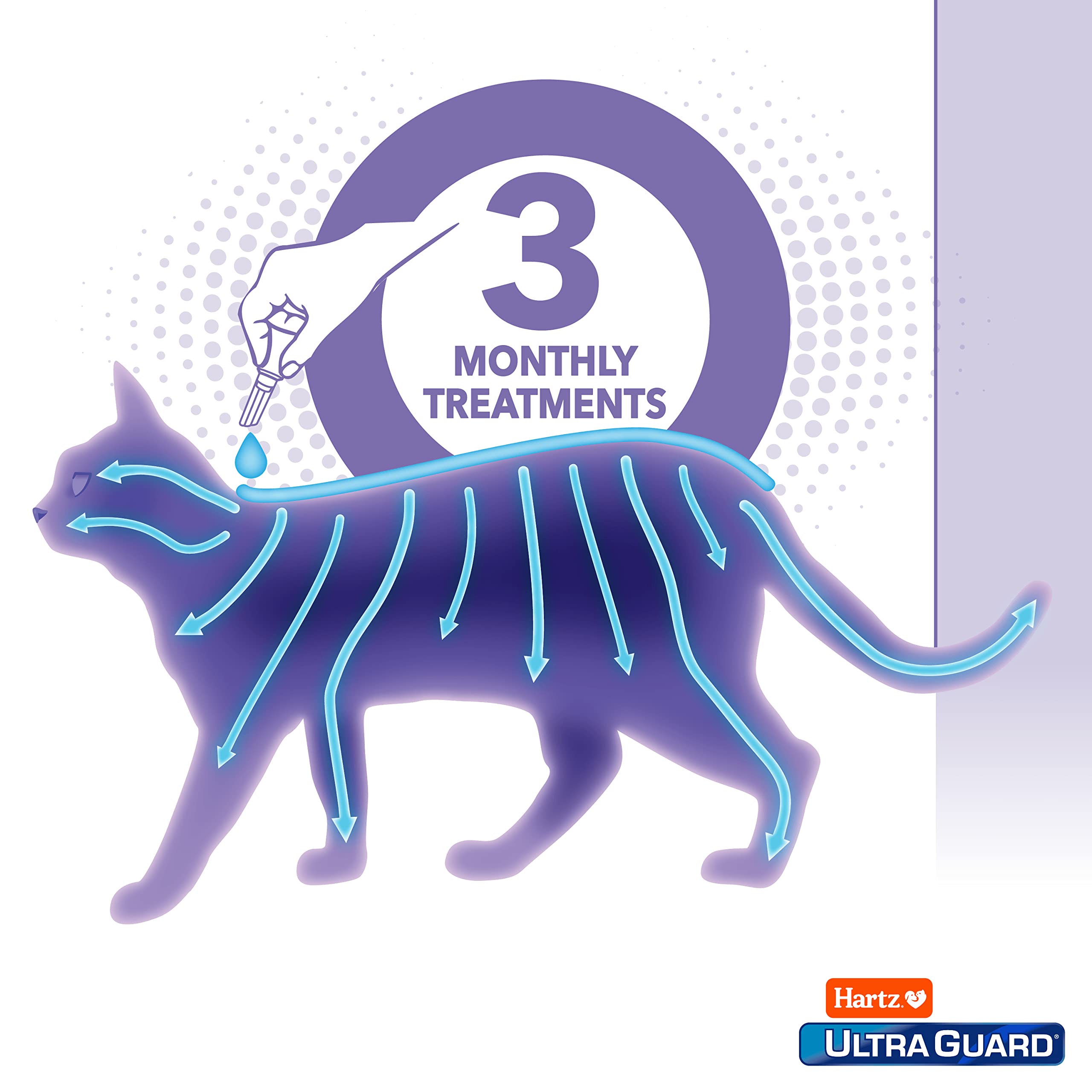 Hartz UltraGuard repels mosquitoes for up to 18 days