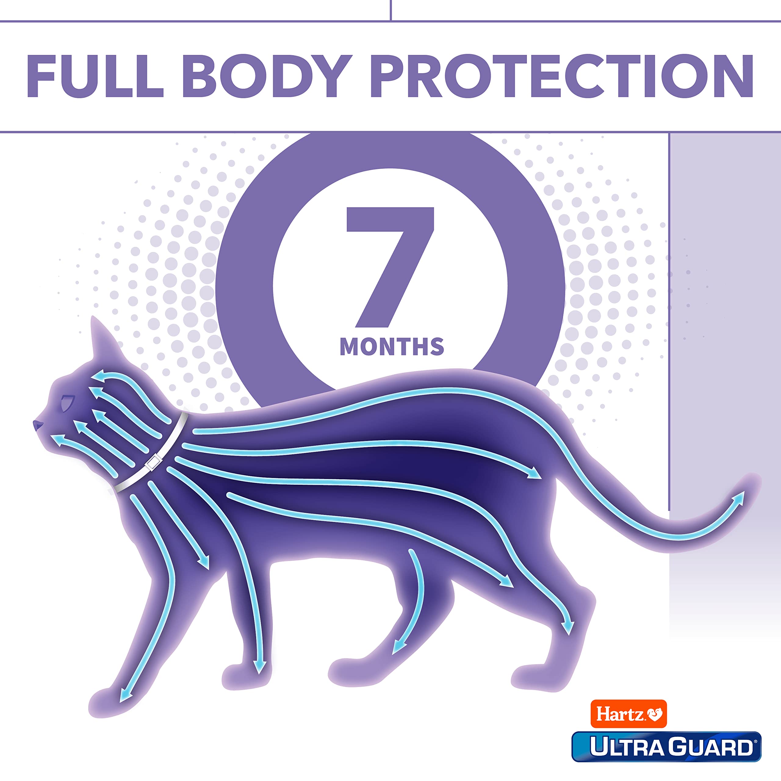 Breakaway safety release on Hartz UltraGuard Pro helps cat safety