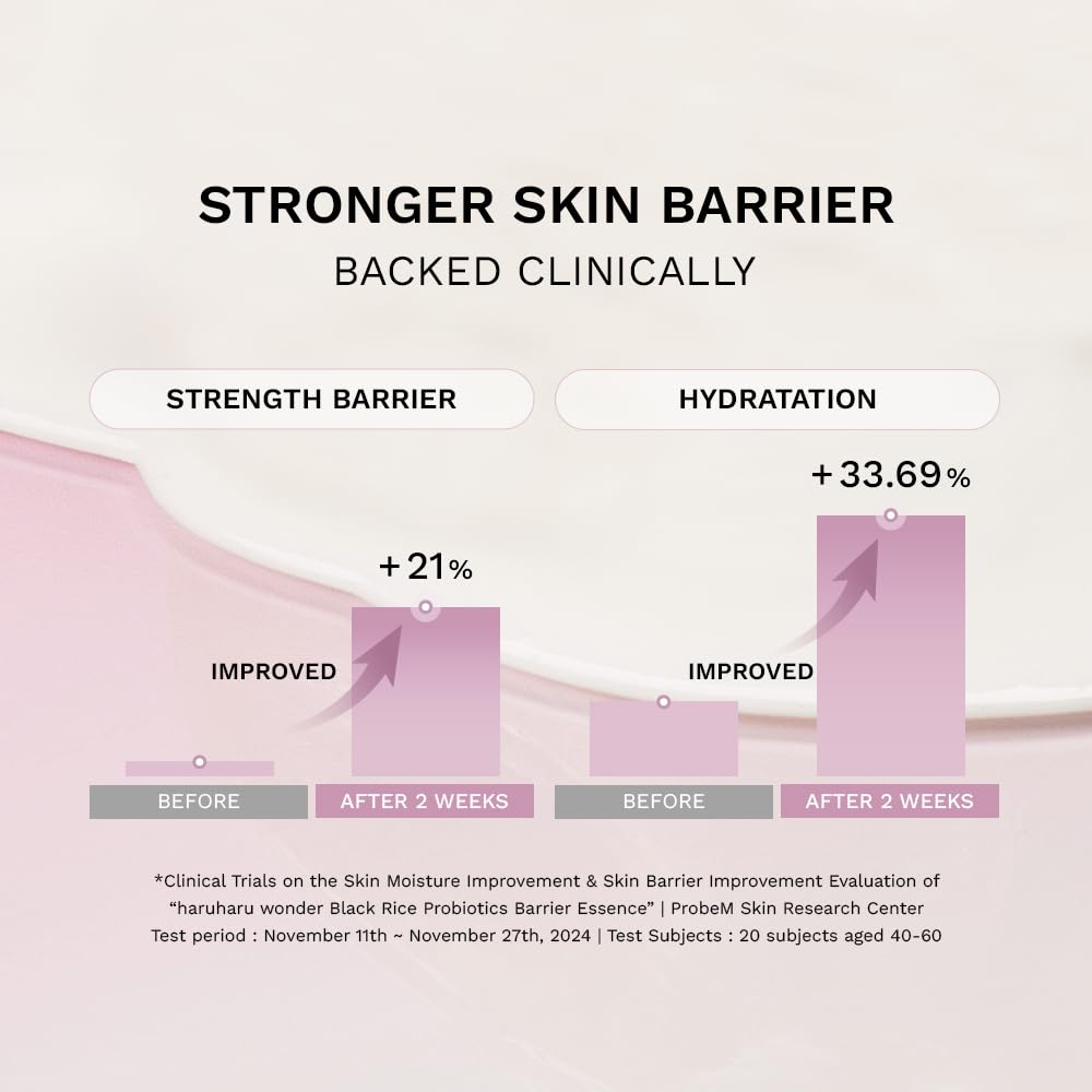 Layering routine with HARUHARU Wonder essence between toner and serum.
