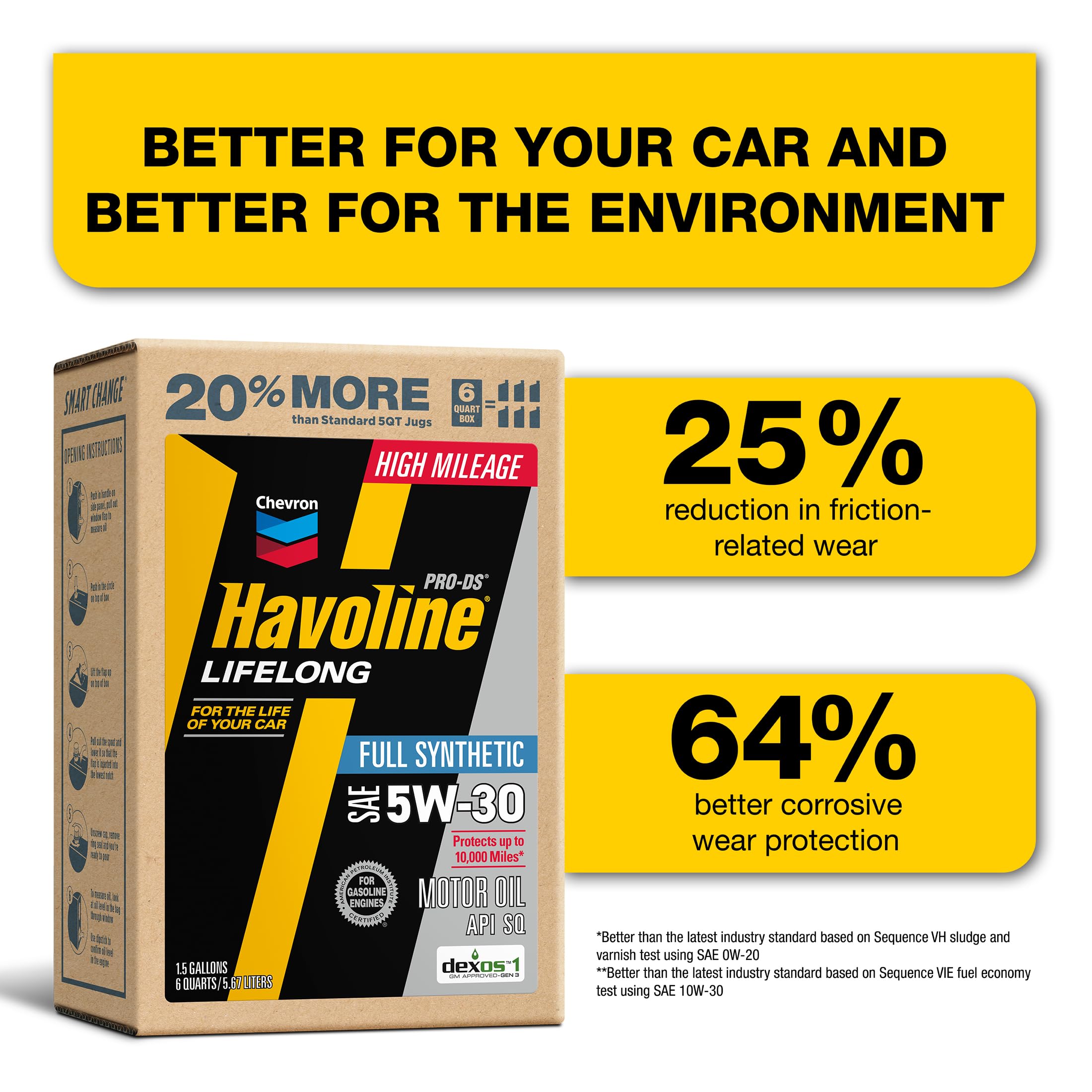 HAVOLINE PRO-DS 5W-30 packaging display emphasizes convenience of a six-quart pack.