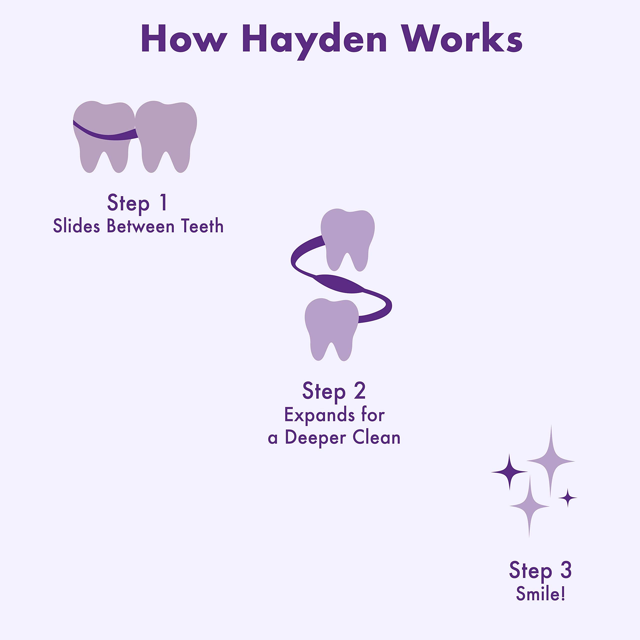 Polar Mint flavor of Hayden Expanding Dental Floss for fresh breath