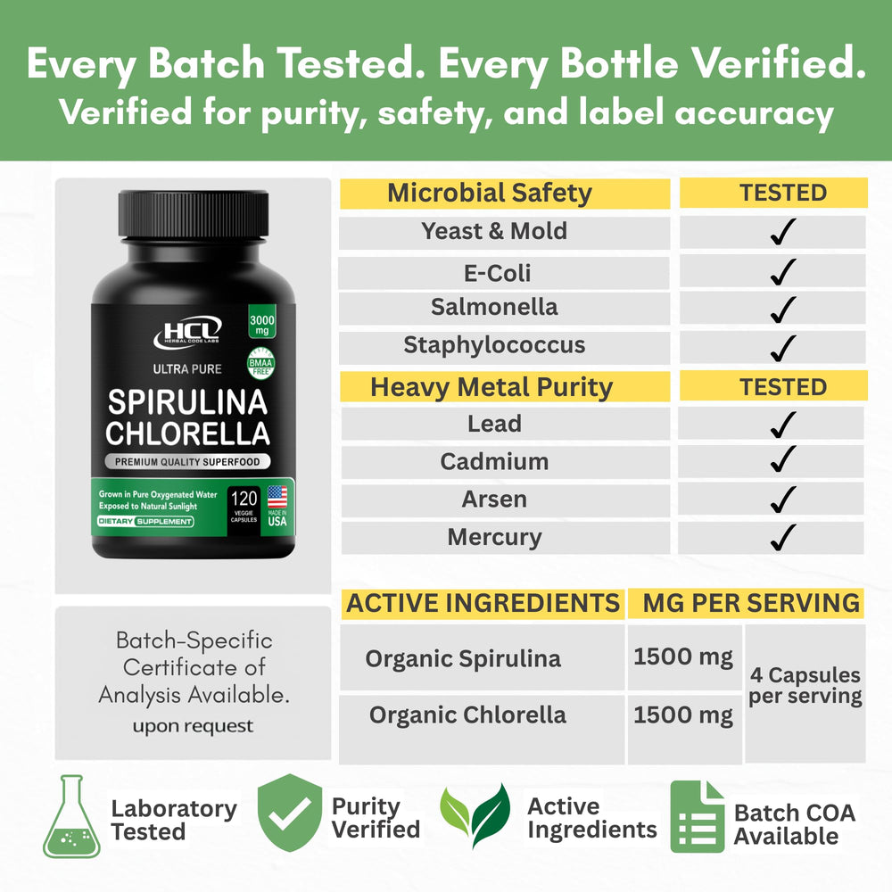 HCL Herbal Code Labs capsules on white background indicating clean everyday habit