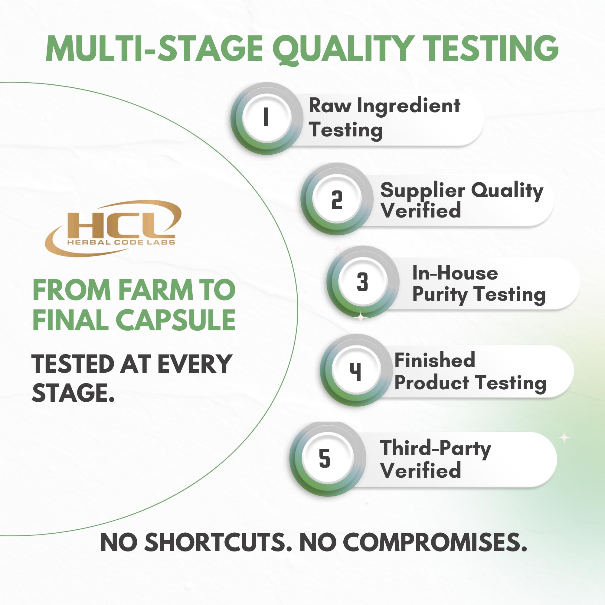 HCL Herbal Code Labs capsules with fresh leaves evoking plant-based energy