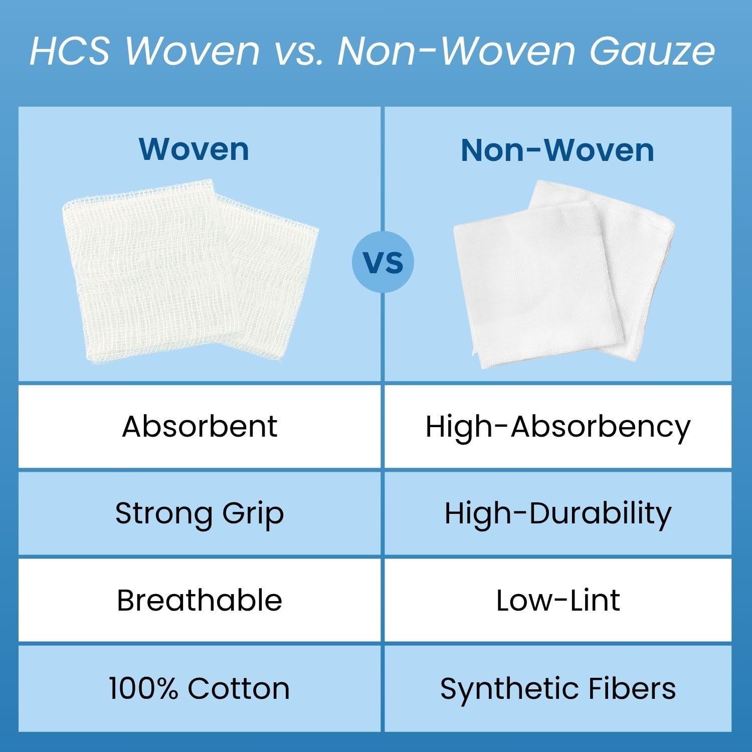 HCS Woven Gauze Sponges 2x2 soft skin contact friendly pad.