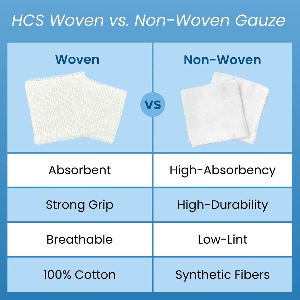 HCS Woven Gauze Sponges 2x2 soft skin contact friendly pad.