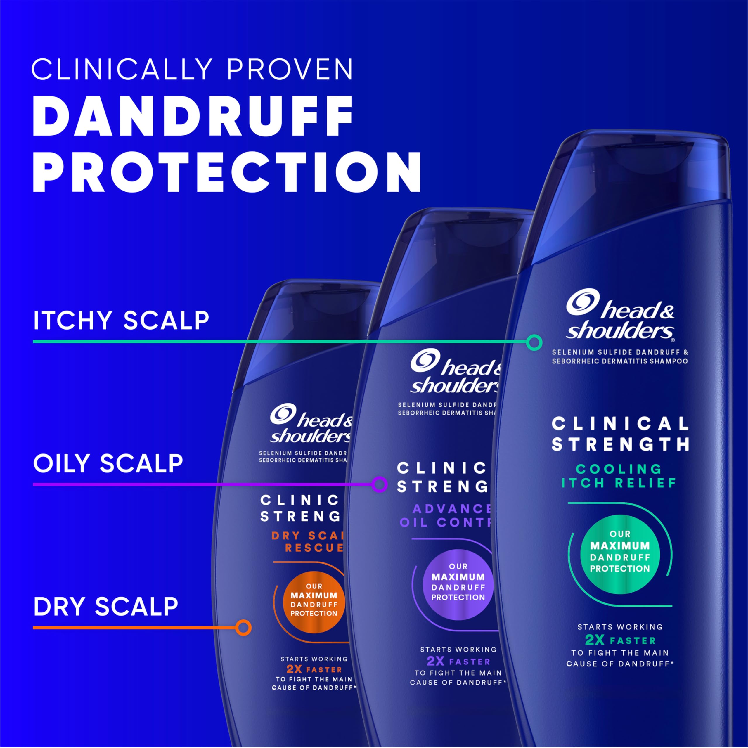 Head & Shoulders maximum protection bottle emphasizes powerful dandruff defense