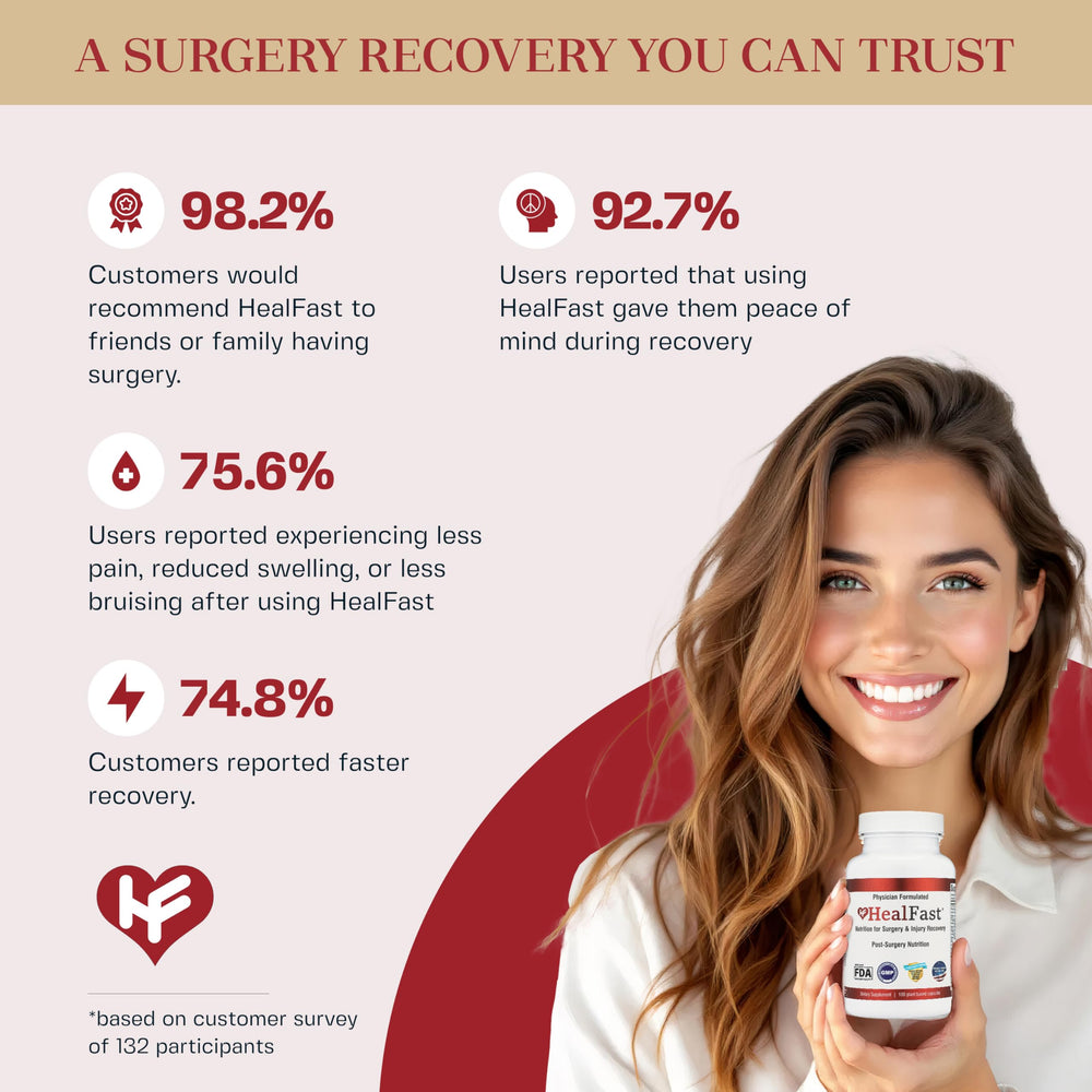 HealFast pills close-up showing easy-to-swallow, flavorless recovery formula.