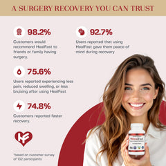 HealFast pills close-up showing easy-to-swallow, flavorless recovery formula.