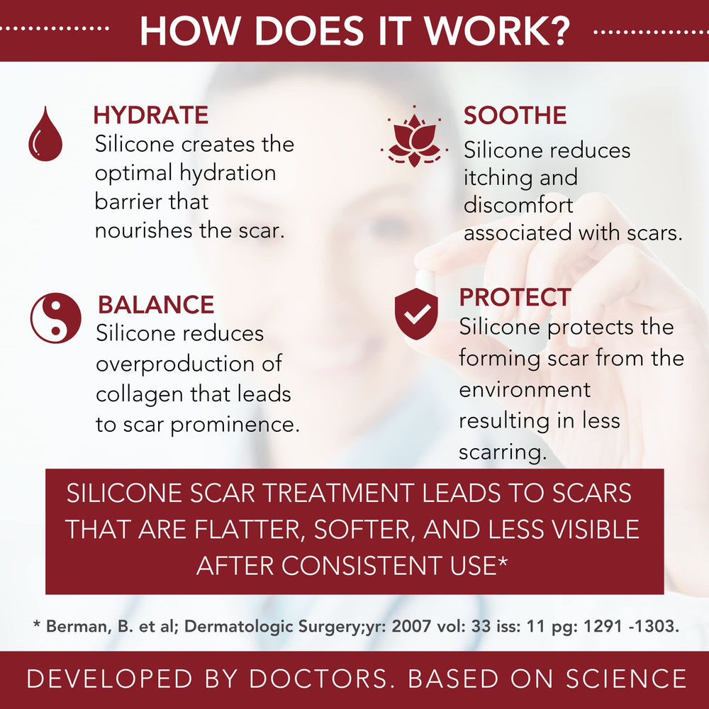 HealFast silicone scar gel regimen plan photo conveys integration with recovery routines