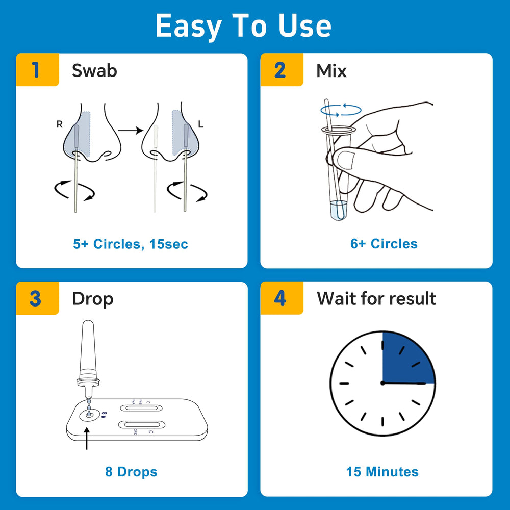 Healgen Rapid Check delivers results in 15 minutes with clear readout.