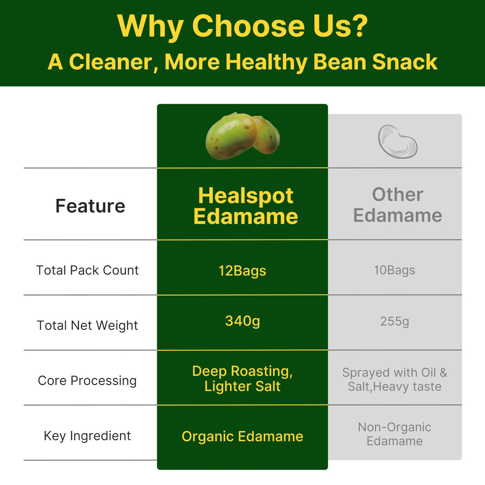 Healspot Edamame snacks salad topping—adds plant-based protein