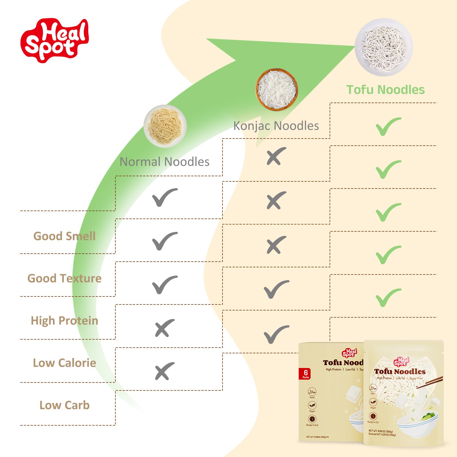 HealSpot Tofu Noodles in kitchen scene, protein-rich meal for quick dinner.