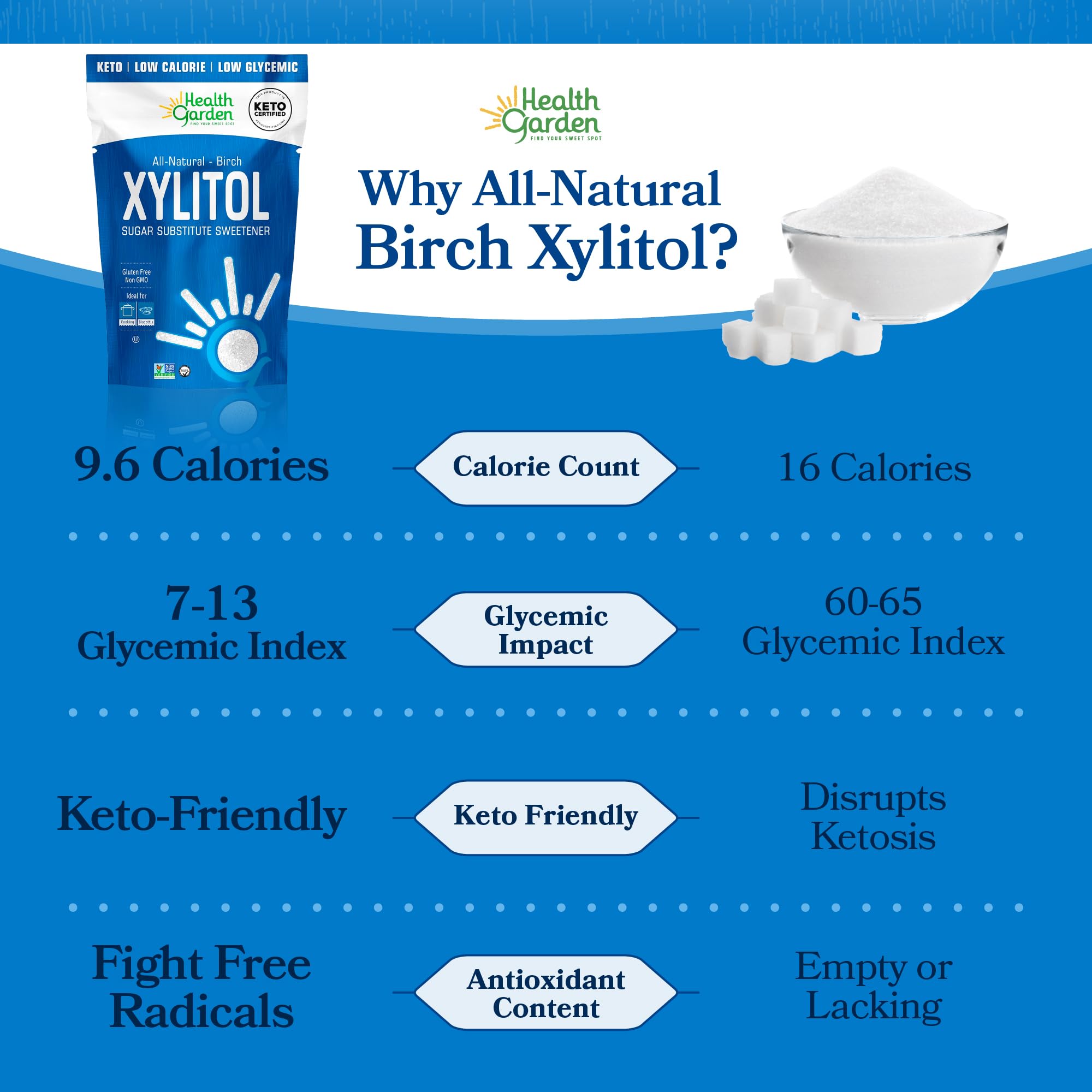 Health Garden Birch Xylitol used in cookies for 1:1 sugar replacement.