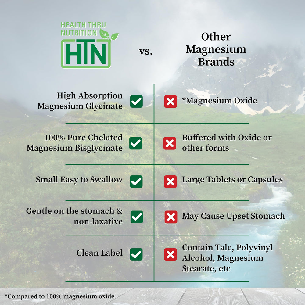 Health Thru Nutrition Magnesium Glycinate packaging label design emphasizing trusted chelated magnesium.