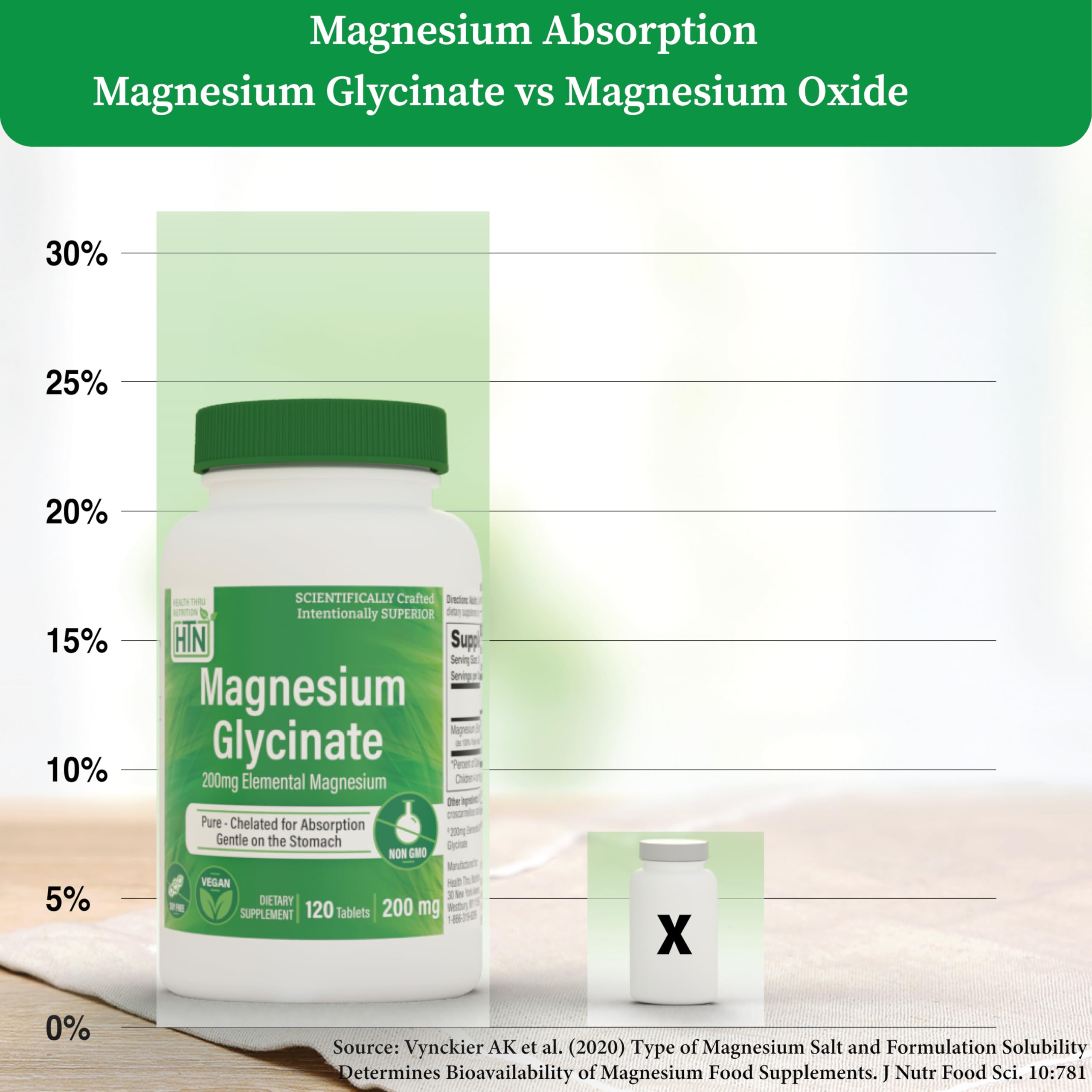 Health Thru Nutrition Magnesium Glycinate tablets close-up showing uniform capsules for easy daily dosing.