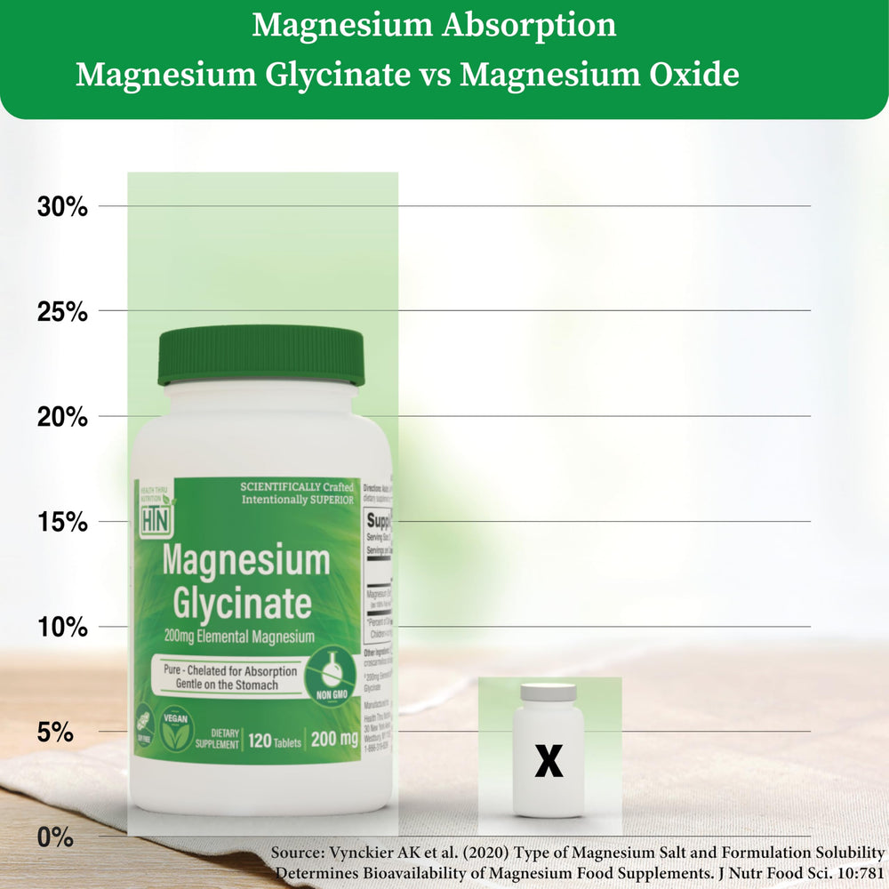 Health Thru Nutrition Magnesium Glycinate tablets close-up showing uniform capsules for easy daily dosing.