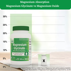 Health Thru Nutrition Magnesium Glycinate tablets close-up showing uniform capsules for easy daily dosing.