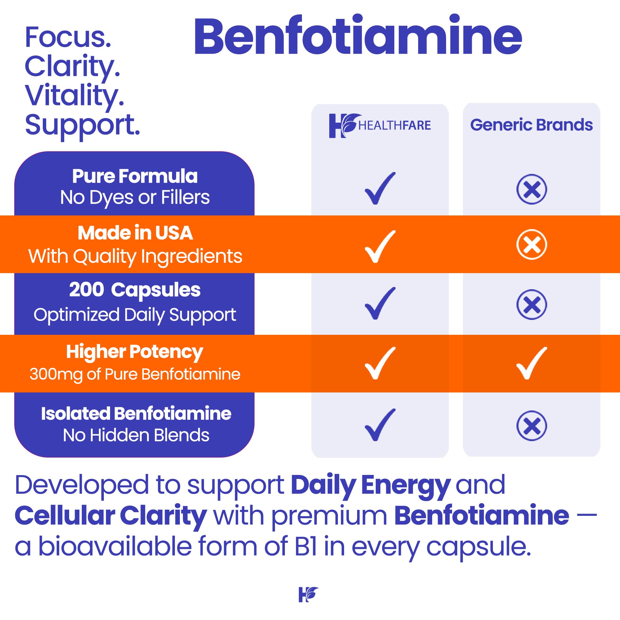 Healthfare Benfotiamine 300mg packaging hero image with branding and nutrients