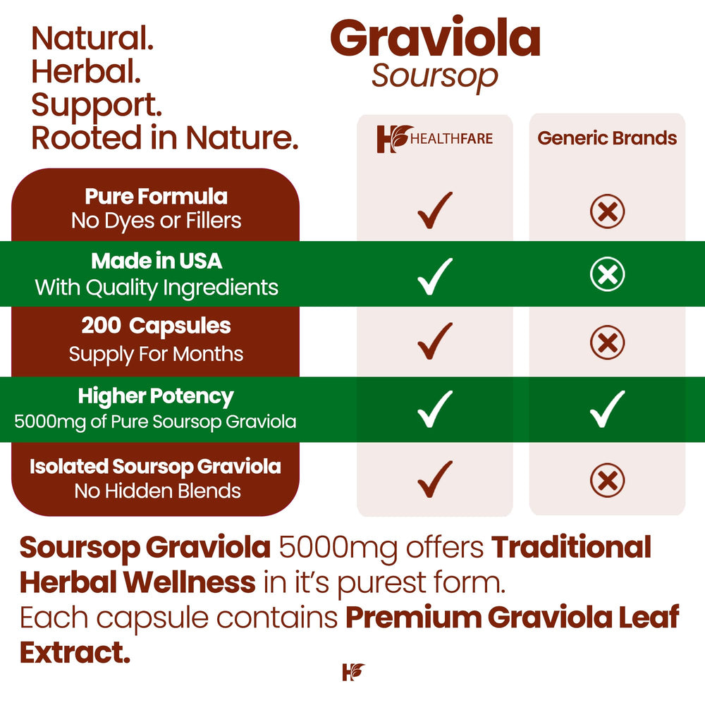 Healthfare Graviola bottle with leaf and fruit imagery emphasizing plant-based blend.