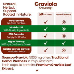 Healthfare Graviola bottle with leaf and fruit imagery emphasizing plant-based blend.