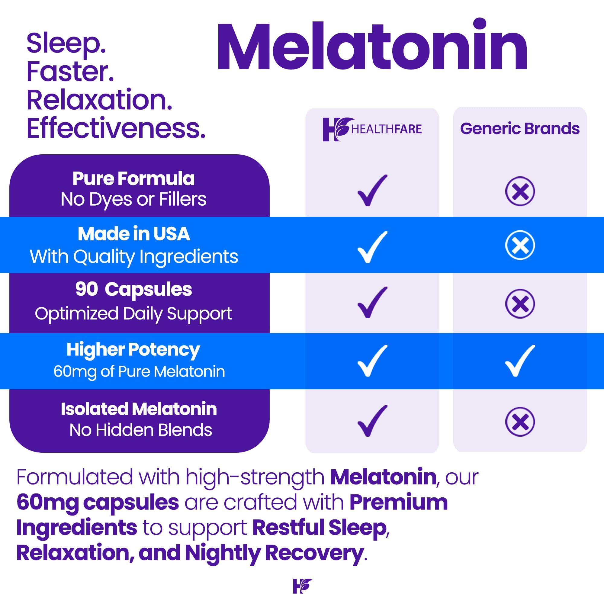 Healthfare Melatonin 60mg bottle with glass suggesting easy nightly routine.