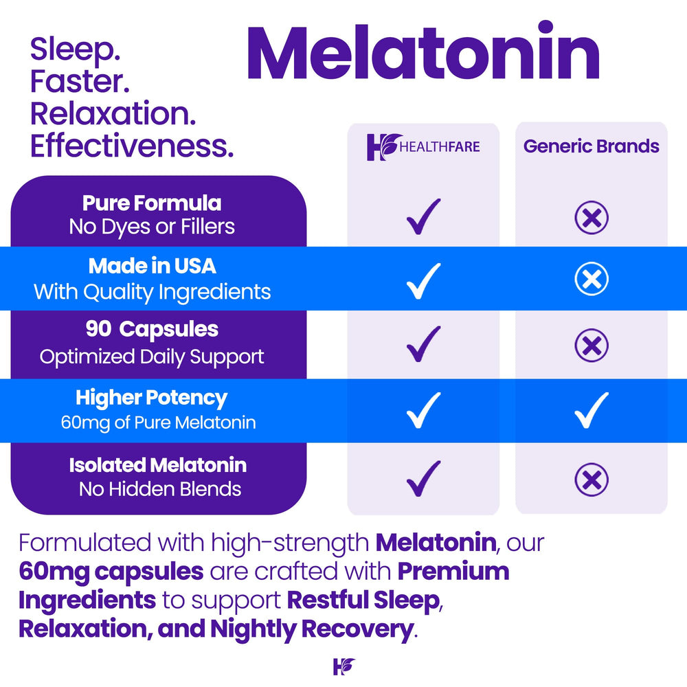 Healthfare Melatonin 60mg bottle with glass suggesting easy nightly routine.