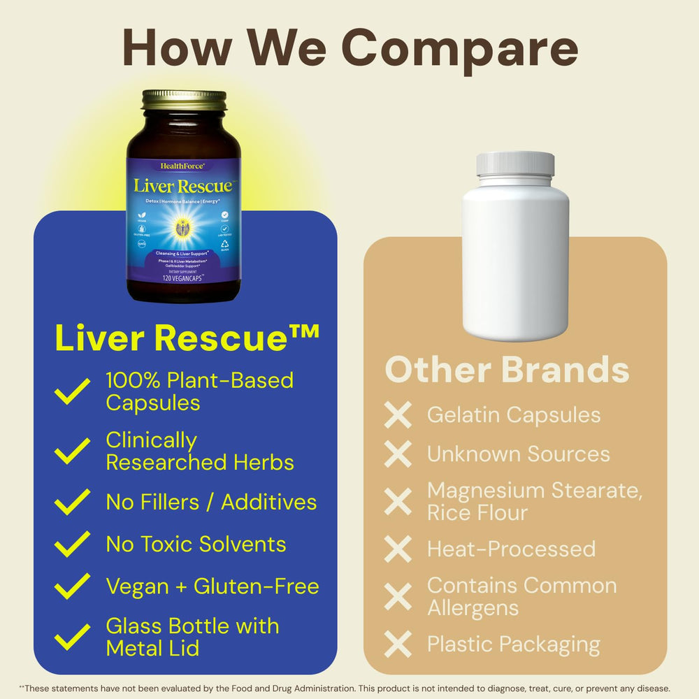 HealthForce Liver Rescue label showing vegan and gluten-free certifications for reliability