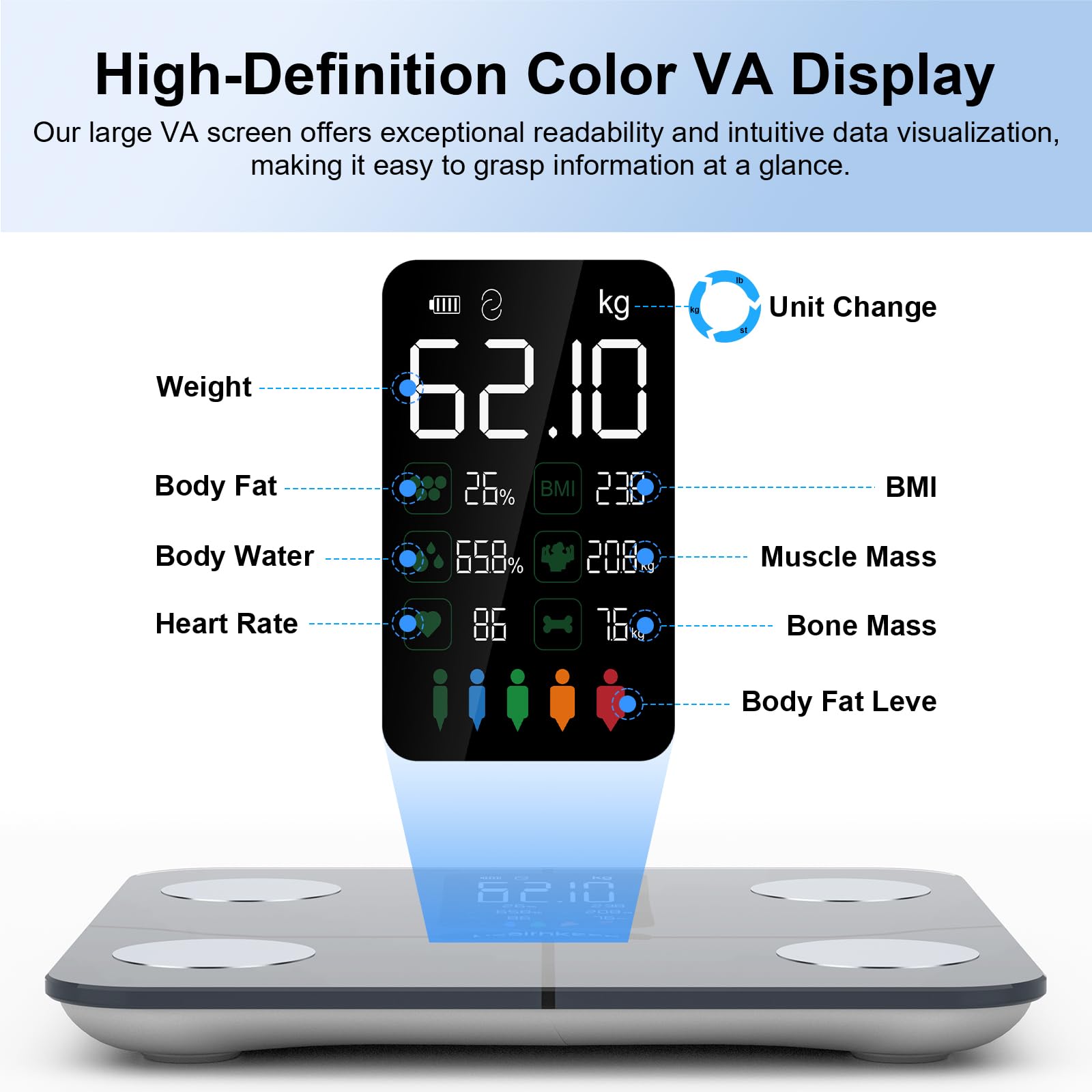 Healthkeep heart rate index feature complements body composition insights.