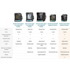 HealthSmart high-contrast LCD screen displayed for quick visibility during use.