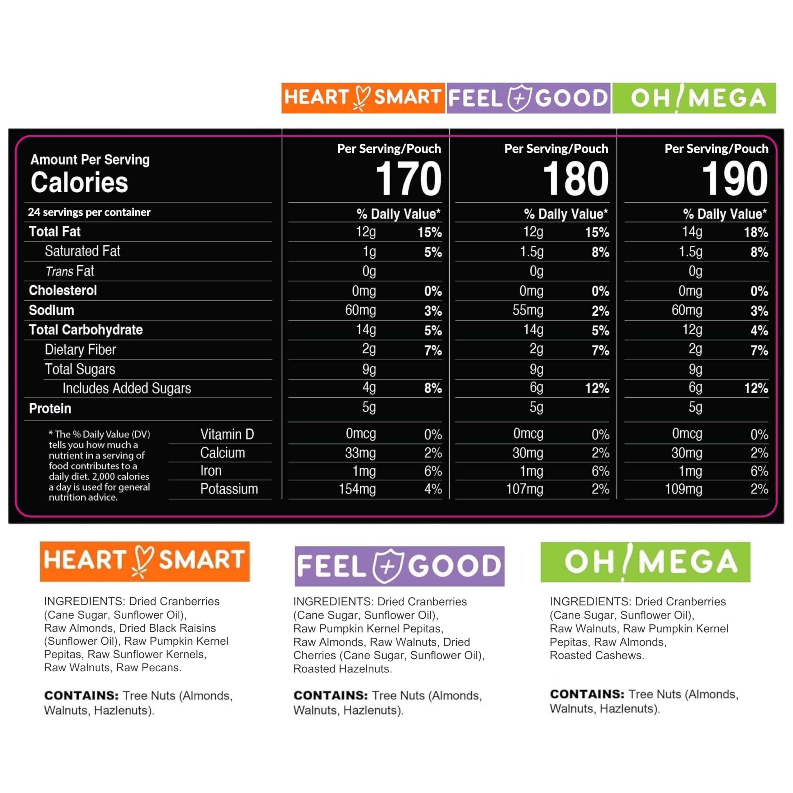 Healthy Earth Snacks Feel Good Feast mix closeup reveals nut and fruit textures for satisfying crunch.