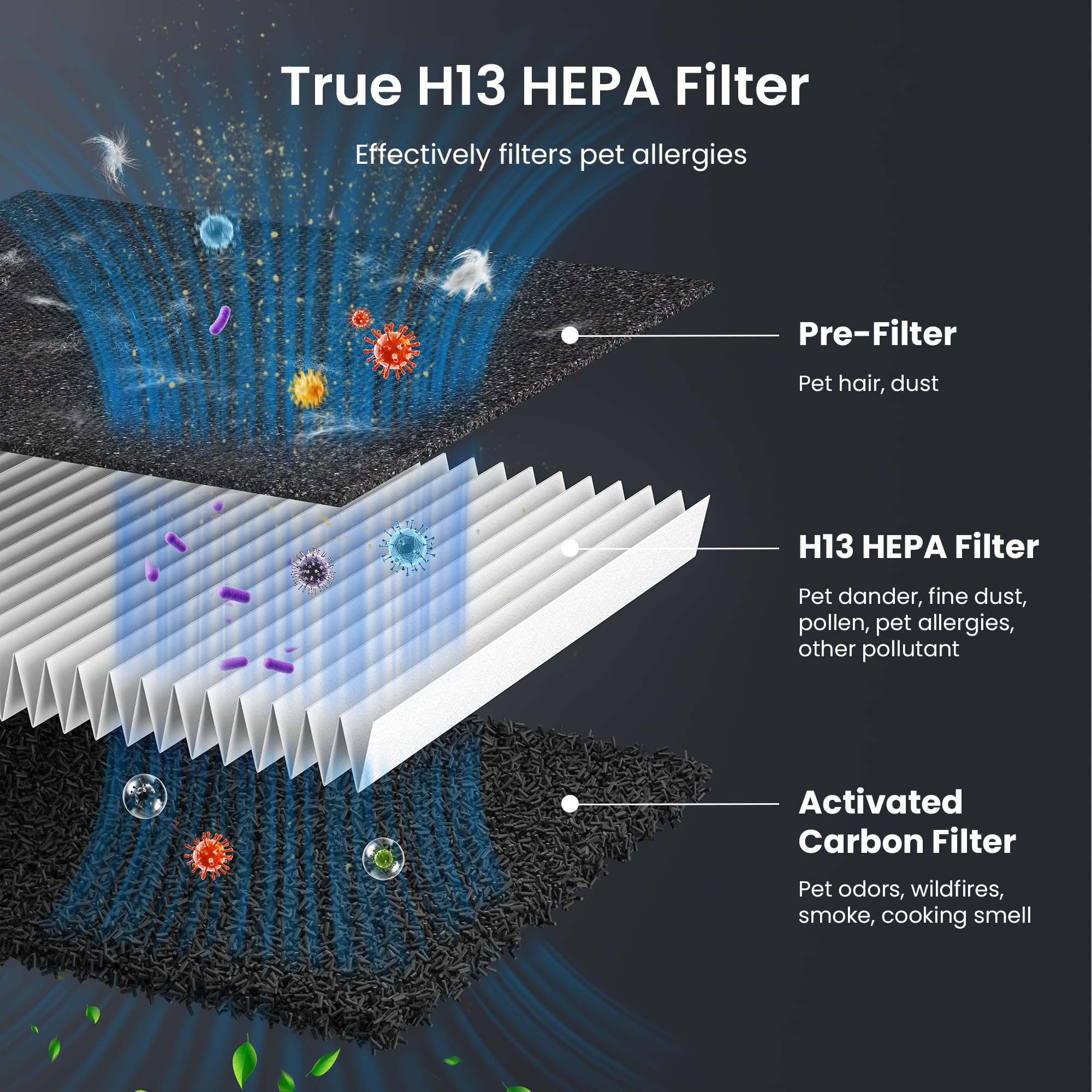 HEAPETS P358 close up of washable HEPA filter and double-sided design