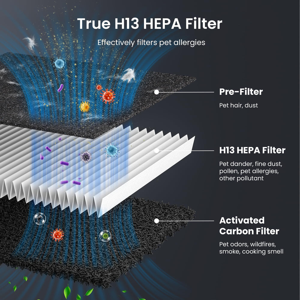 HEAPETS P358 close up of washable HEPA filter and double-sided design