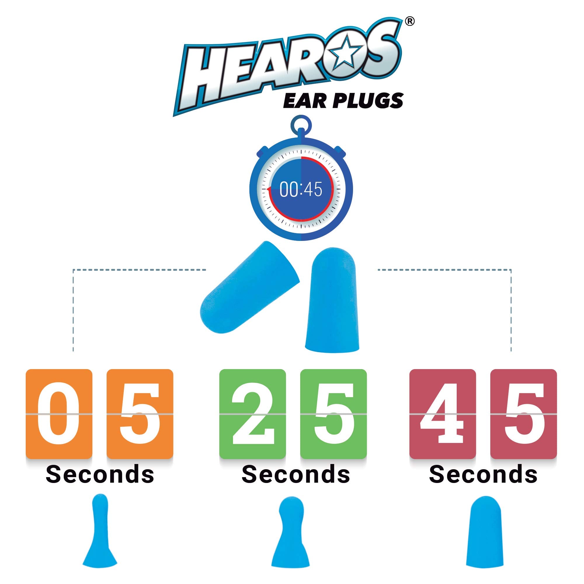 Hearos Xtreme Ear Plugs aiding sleep by blocking nightly noise.