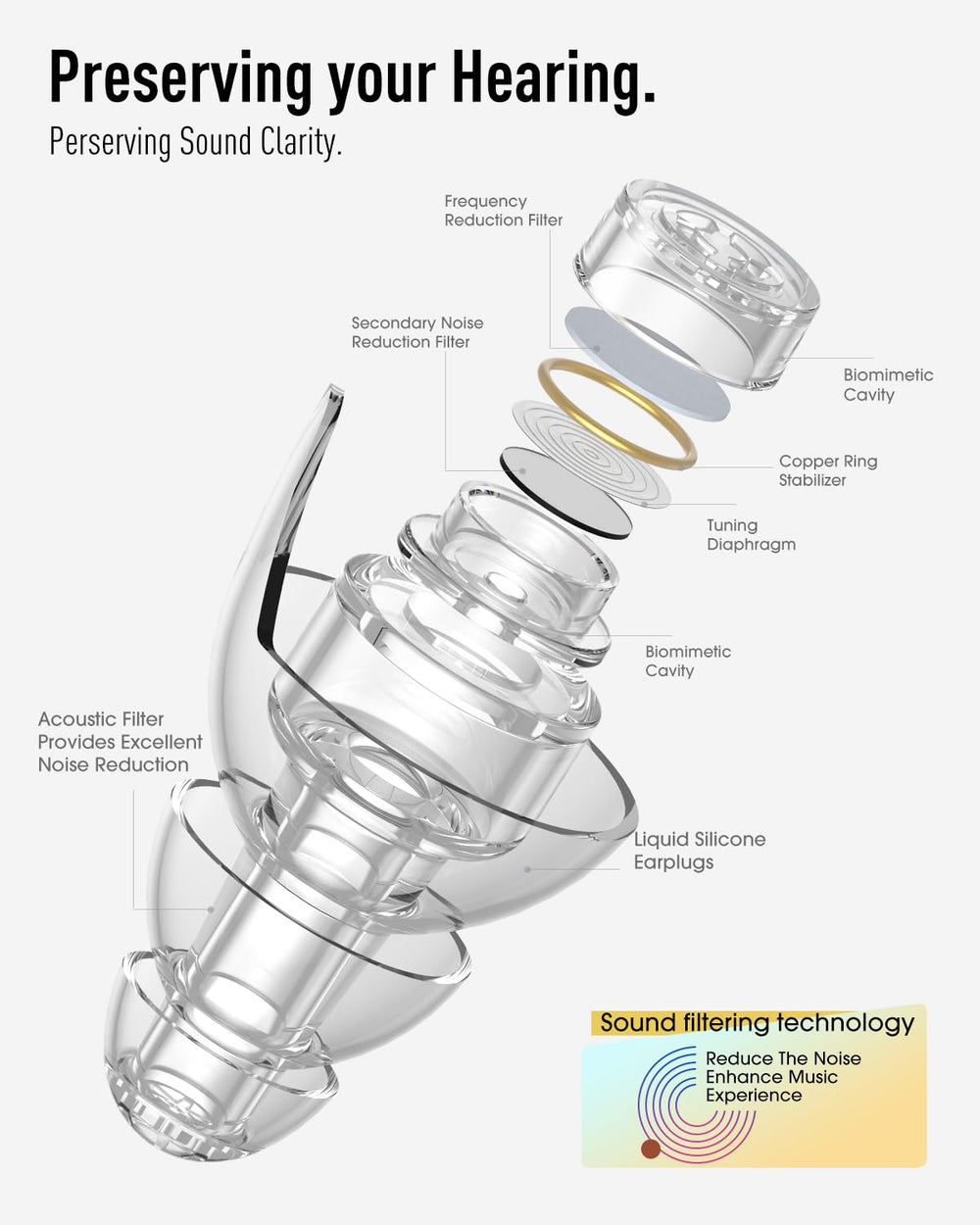 Hearprotek concert ear plugs provide 23 dB noise reduction for loud venues